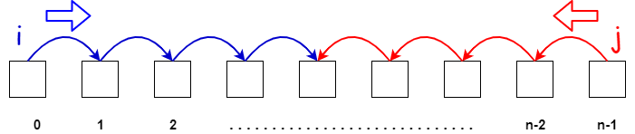 Two-Pointers