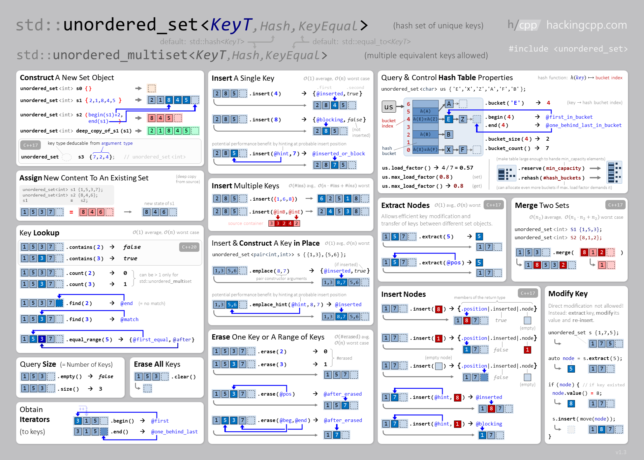 std::unordered_set